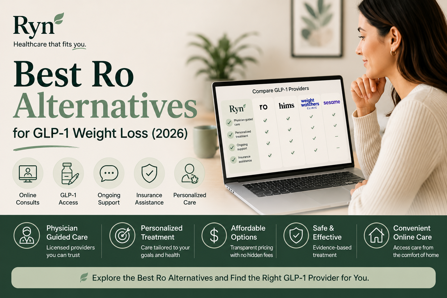 Best Ro Alternatives for GLP-1 Weight Loss (2026)