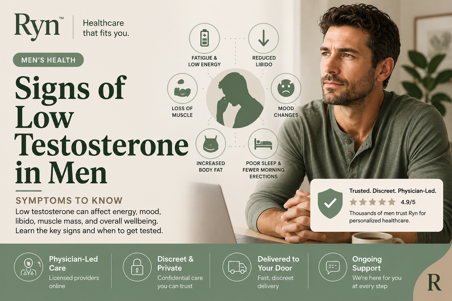 Signs of Low Testosterone in Men: Symptoms to Know