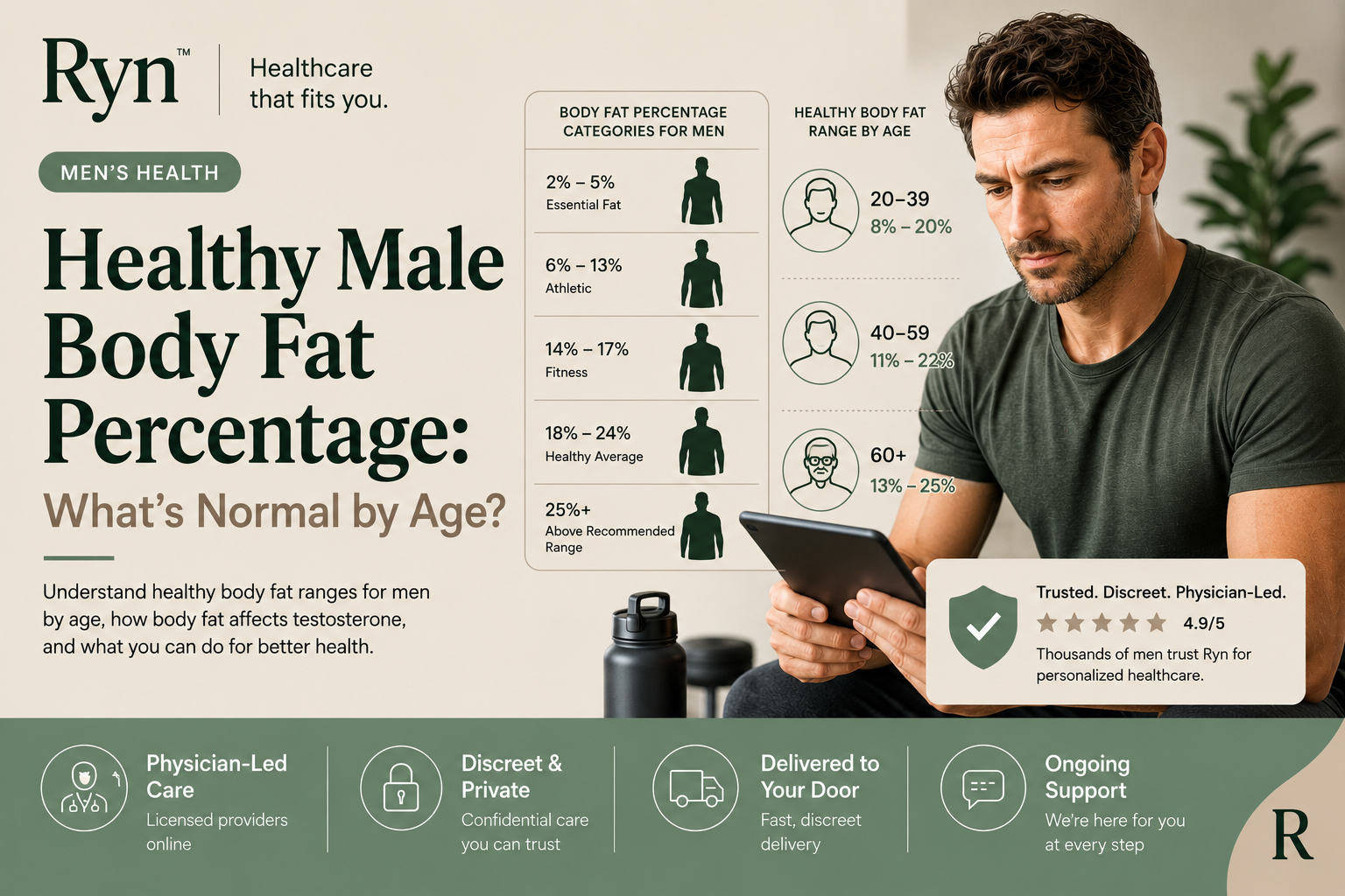 Healthy Male Body Fat Percentage: What's Normal by Age?