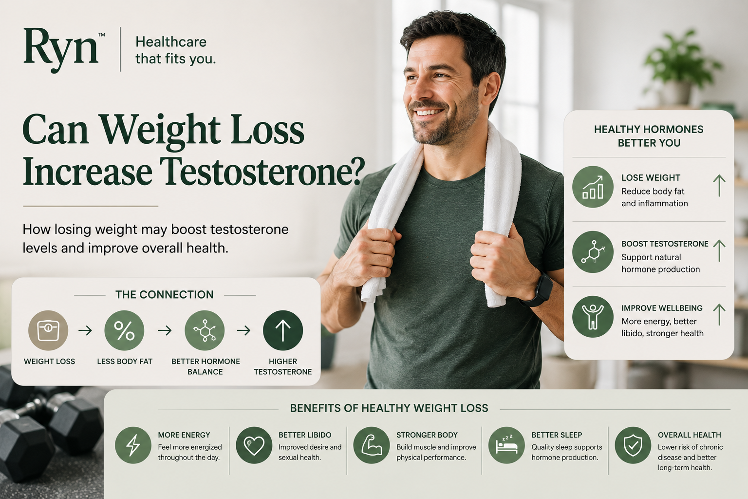 Can Weight Loss Increase Testosterone? What Research Shows
