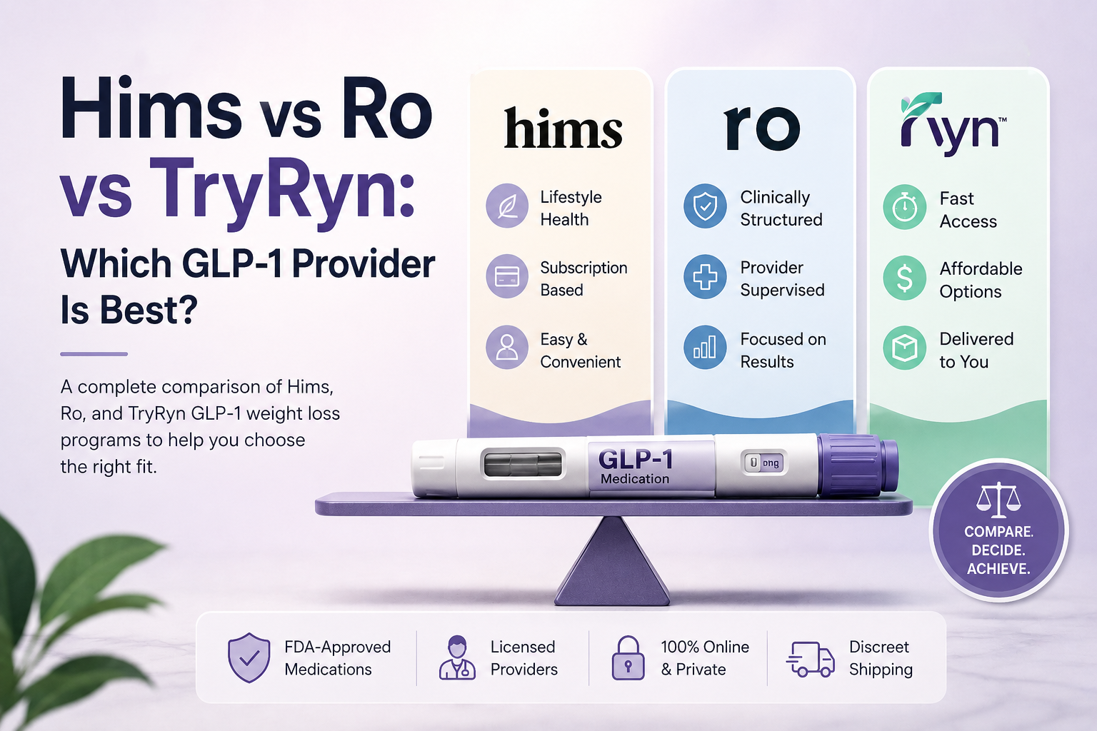 Hims vs Ro vs TryRyn (2026): Best GLP-1 Weight Loss Provider Compared — Ryn Journal