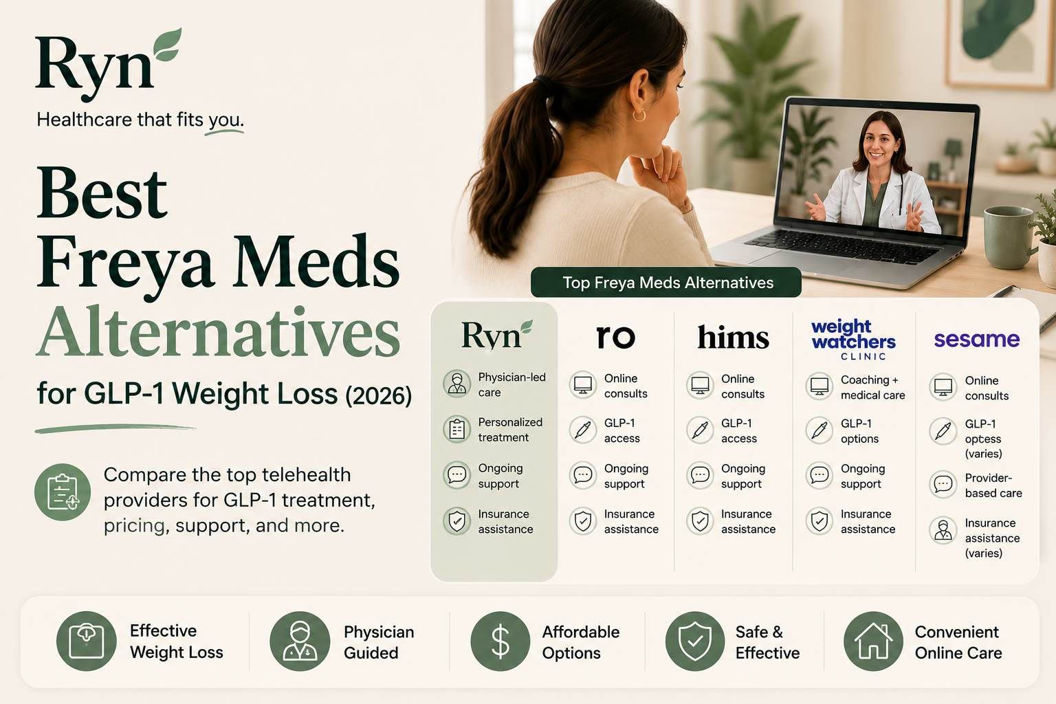 Best Freya Meds Alternatives for GLP-1 Weight Loss (2026)