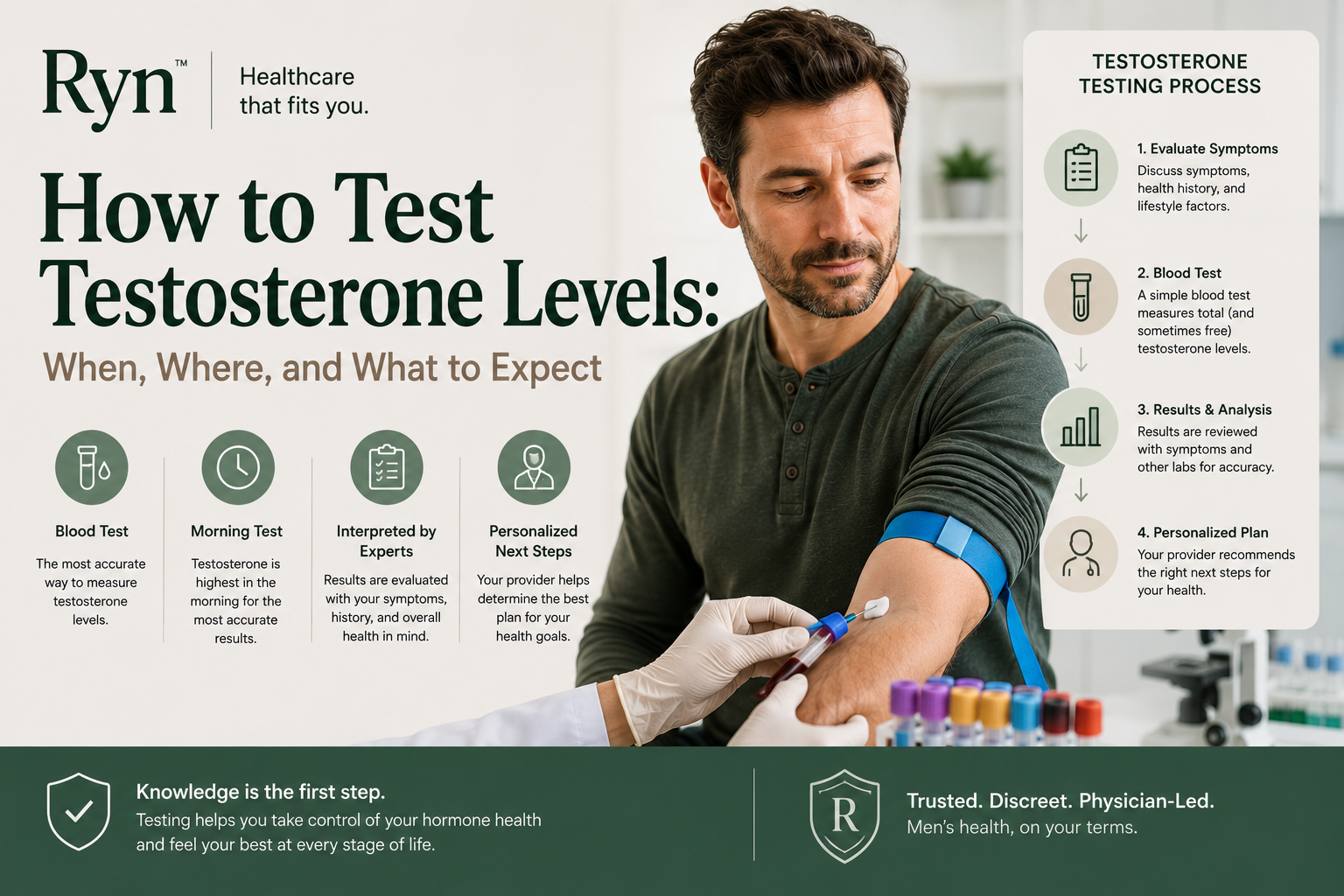 How to Test Testosterone Levels: When, Where & What to Expect